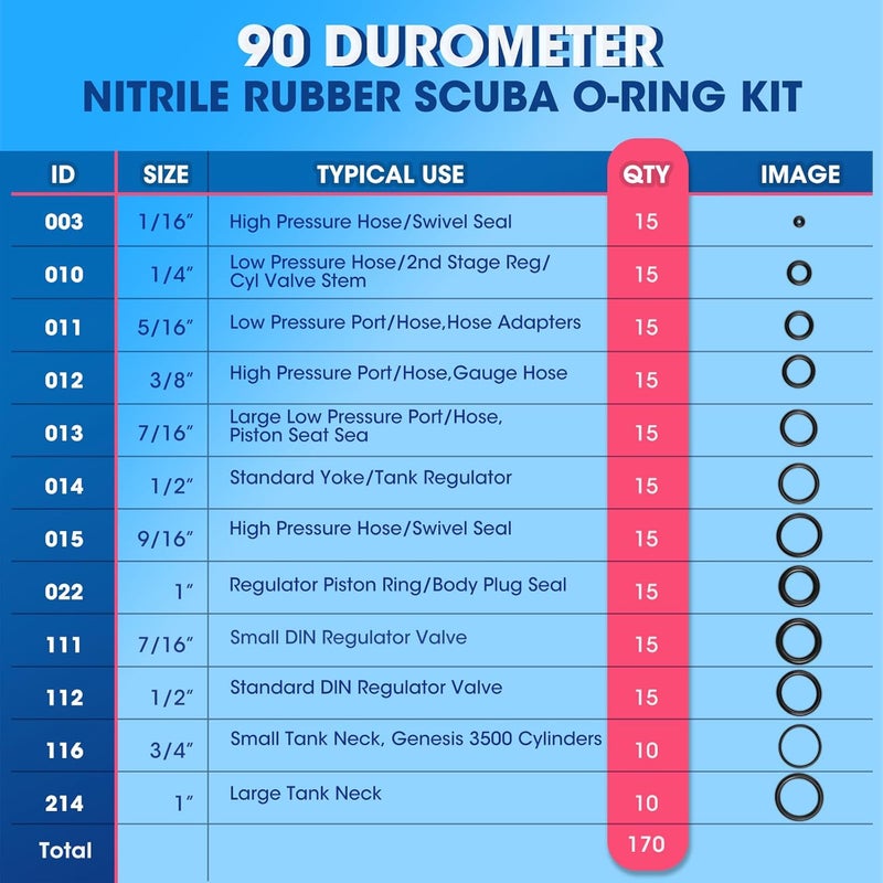 Dawitrly Scuba O Ring Kit 170 Pcs, FKM90 Scuba Diving O Rings with 2 Stainless Steel O-Ring Pick Set for Accurate Selection, Removal and Replacement for Dive Hose Diving Tank Scuba Gear - Image 2